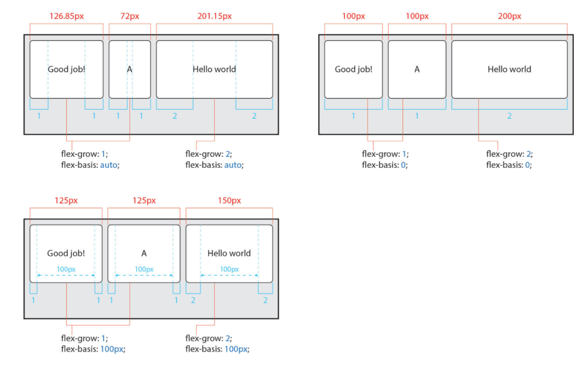 display flex flex-basis