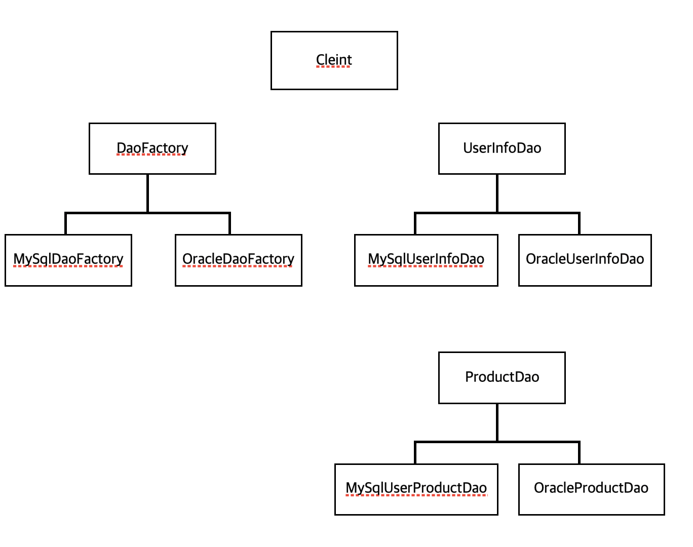 abstractdb