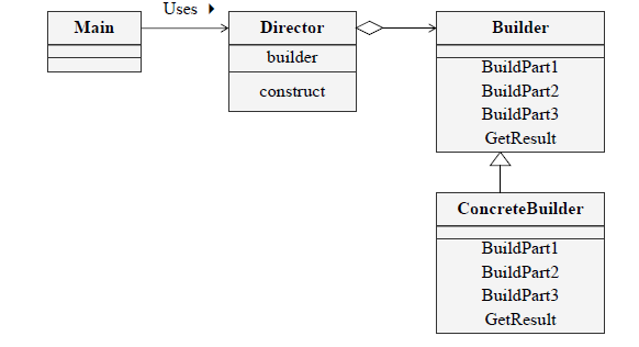 builderdiagram