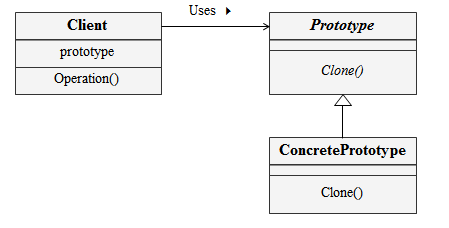 prototype