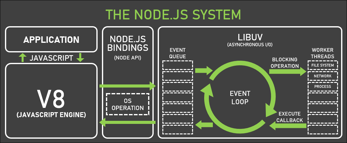 [JS] JS 의 Event Loop (이벤트 루프)