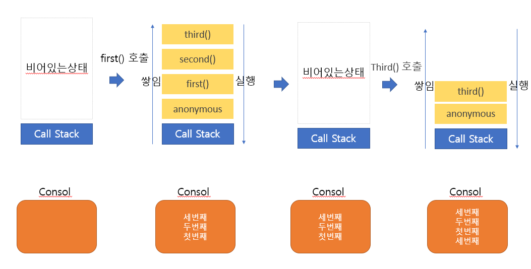 Call Stack 예제 결과