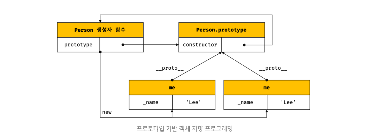 async function